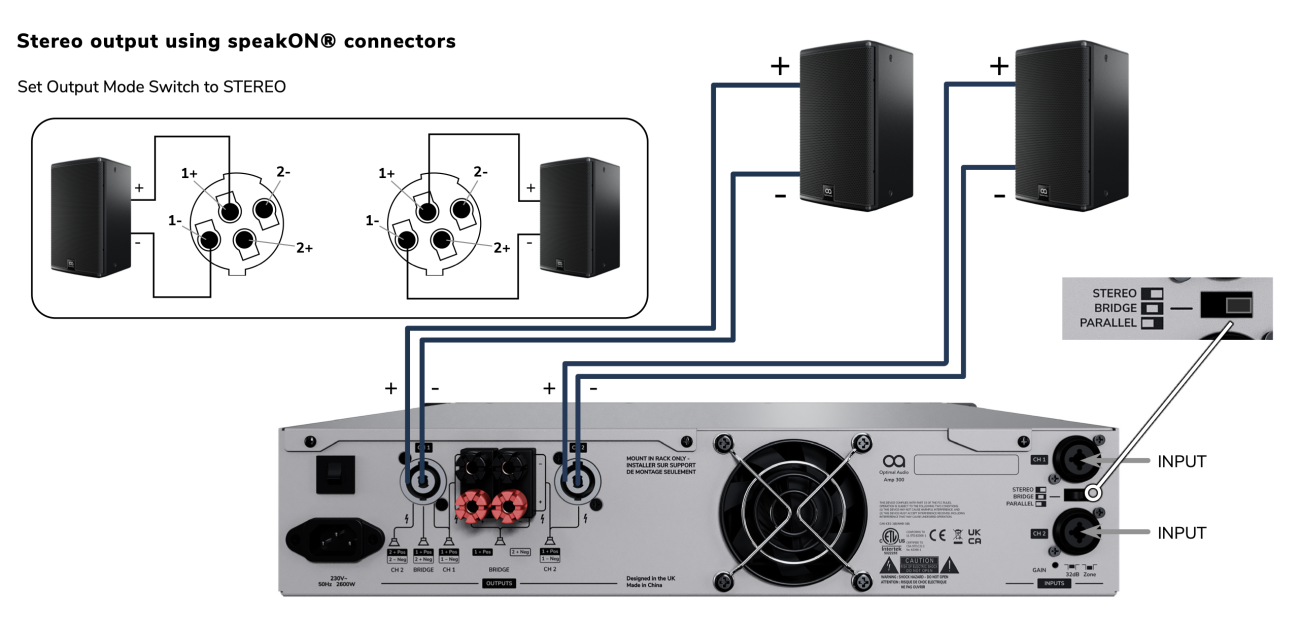 Stereo Output Modes | Amp 100 | Optimal Audio