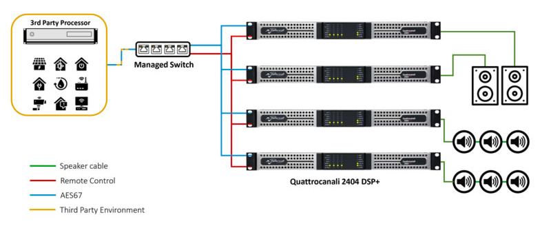 DSP+ application