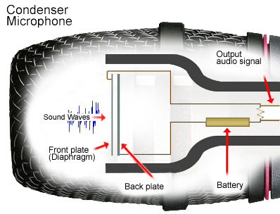 diagram of condenser micro